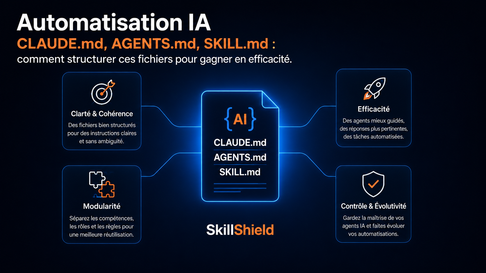 Automatisation IA - CLAUDE.md, AGENTS.md, SKILL.md : comment structurer ces fichiers pour gagner en efficacité.